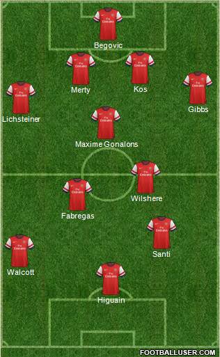 Arsenal Formation 2013