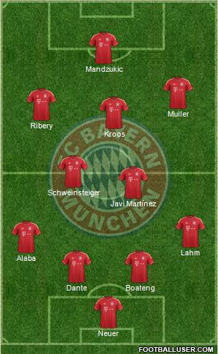 FC Bayern München Formation 2013