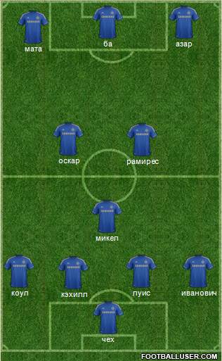 Chelsea Formation 2013