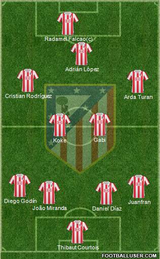 Atlético Madrid B Formation 2013