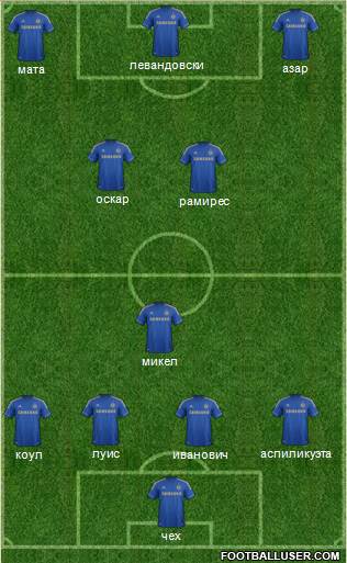 Chelsea Formation 2013