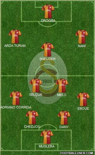 Galatasaray SK Formation 2013