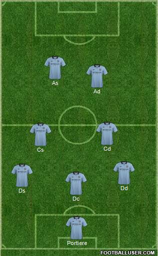 Manchester City Formation 2013