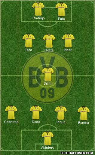 Borussia Dortmund Formation 2013