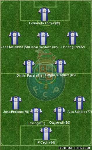 Futebol Clube do Porto - SAD Formation 2013