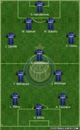 F.C. Internazionale Formation 2013