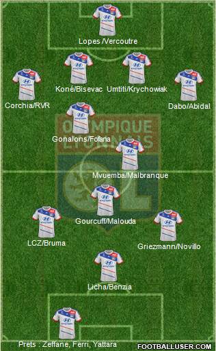 Olympique Lyonnais Formation 2013