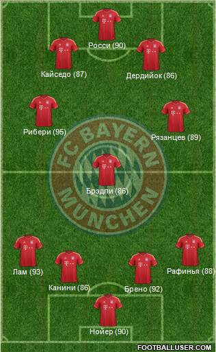 FC Bayern München Formation 2013
