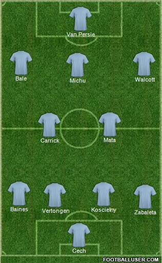 Arsenal Formation 2013
