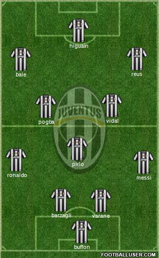 Juventus Formation 2013