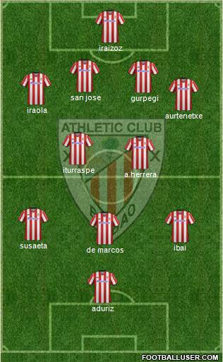 Athletic Club Formation 2013