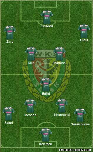 WKS Slask Wroclaw Formation 2013