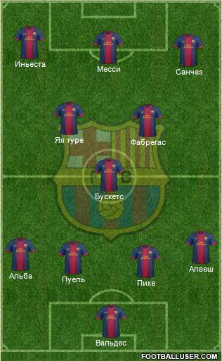 F.C. Barcelona Formation 2013