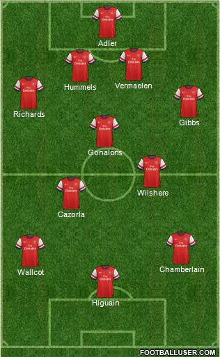 Arsenal Formation 2013