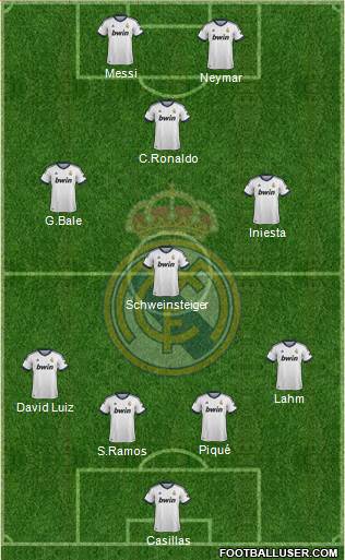Real Madrid C.F. Formation 2013
