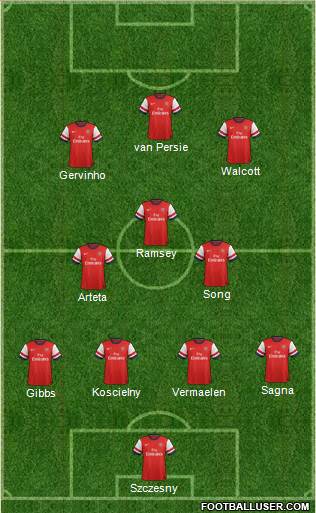 Arsenal Formation 2013