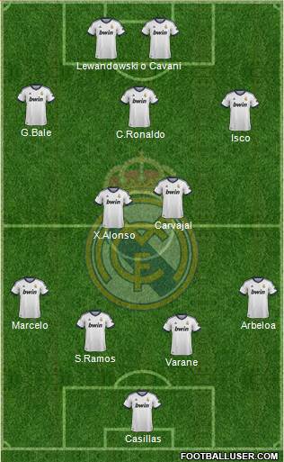 Real Madrid C.F. Formation 2013