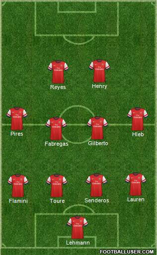Arsenal Formation 2013