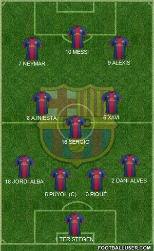 F.C. Barcelona Formation 2013
