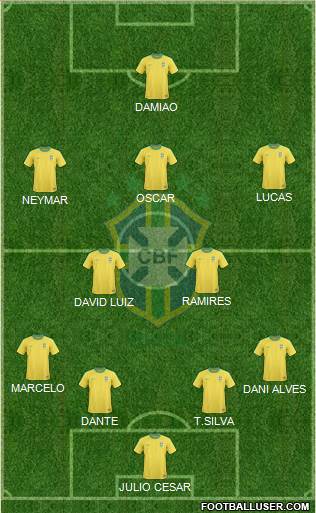 Brazil Formation 2013