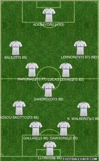 Tottenham Hotspur Formation 2013