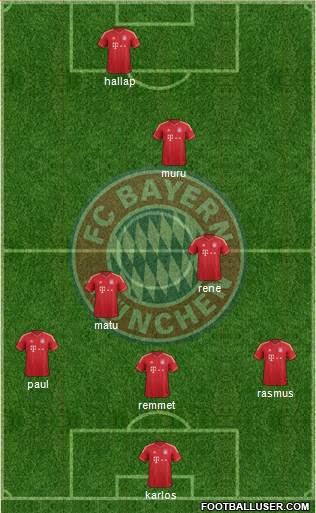 FC Bayern München Formation 2013