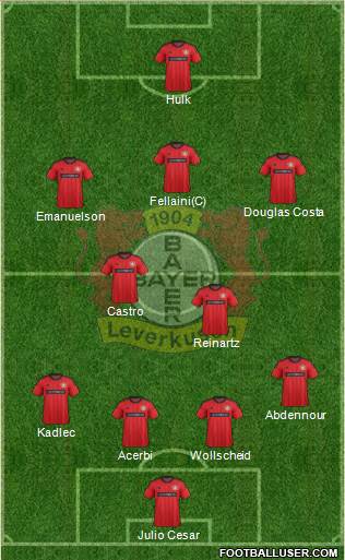 Bayer 04 Leverkusen Formation 2013