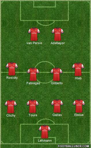 Arsenal Formation 2013