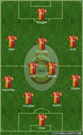 Galatasaray SK Formation 2013