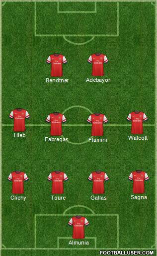 Arsenal Formation 2013