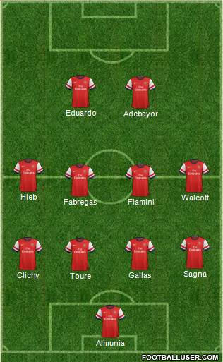 Arsenal Formation 2013