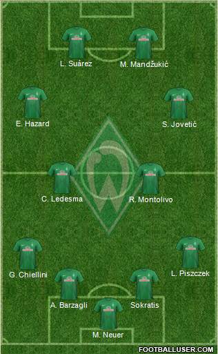 Werder Bremen Formation 2013