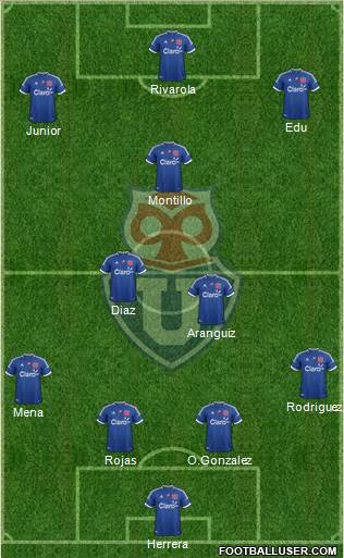 CF Universidad de Chile Formation 2013