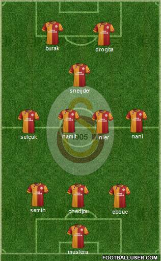 Galatasaray SK Formation 2013