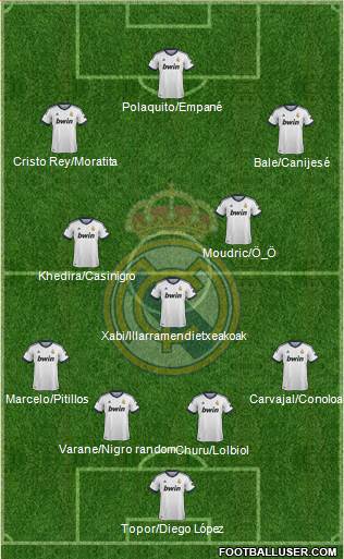 Real Madrid C.F. Formation 2013