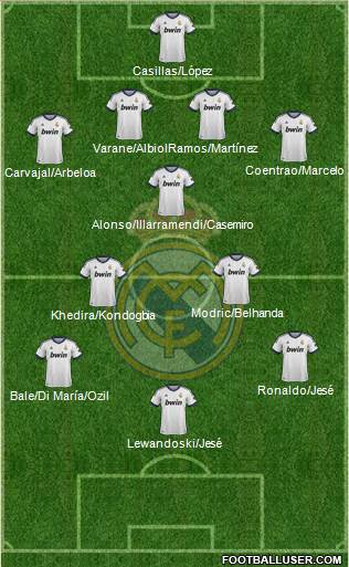 Real Madrid C.F. Formation 2013