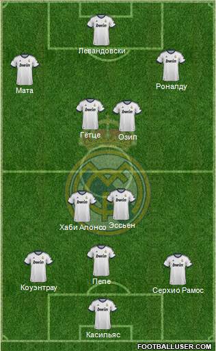 Real Madrid C.F. Formation 2013