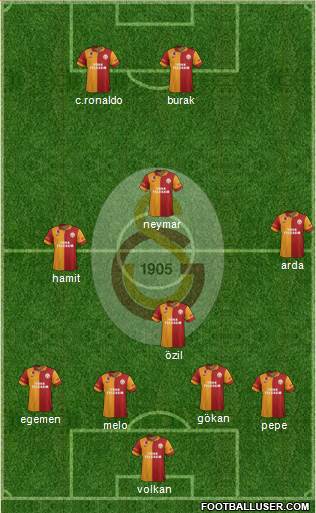 Galatasaray SK Formation 2013