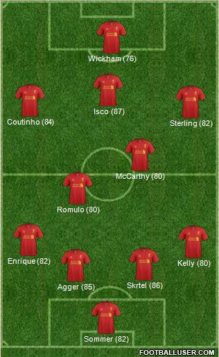Liverpool Formation 2013