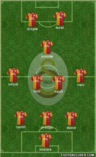 Galatasaray SK Formation 2013