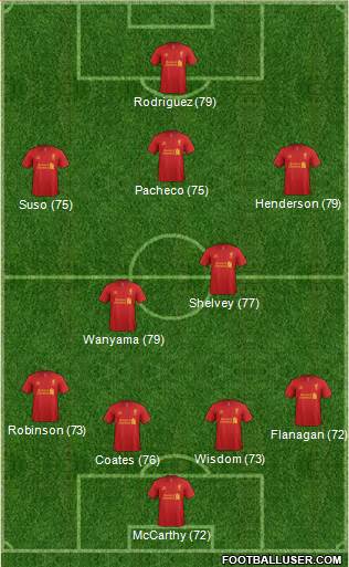 Liverpool Formation 2013