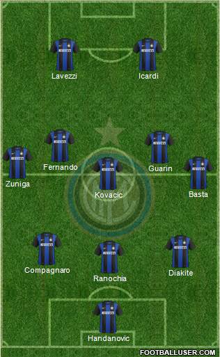 F.C. Internazionale Formation 2013