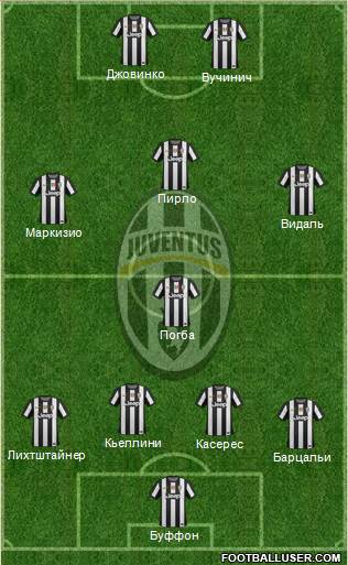 Juventus Formation 2013