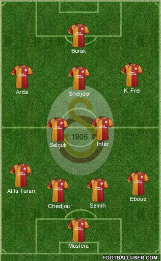 Galatasaray SK Formation 2013