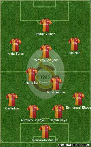 Galatasaray SK Formation 2013
