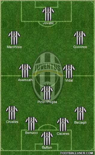 Juventus Formation 2013