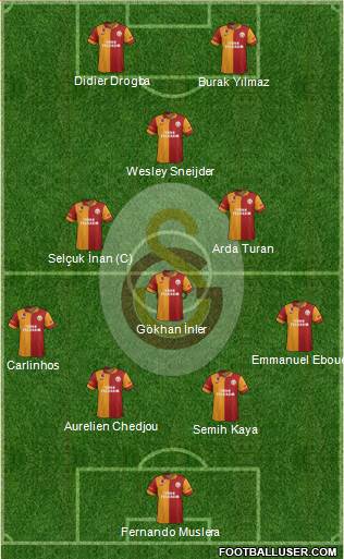 Galatasaray SK Formation 2013