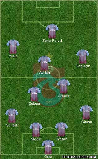 Trabzonspor Formation 2013