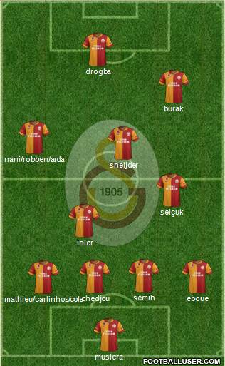 Galatasaray SK Formation 2013