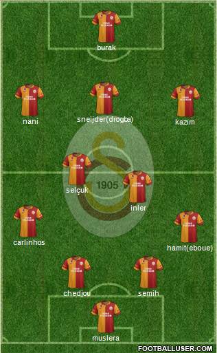 Galatasaray SK Formation 2013
